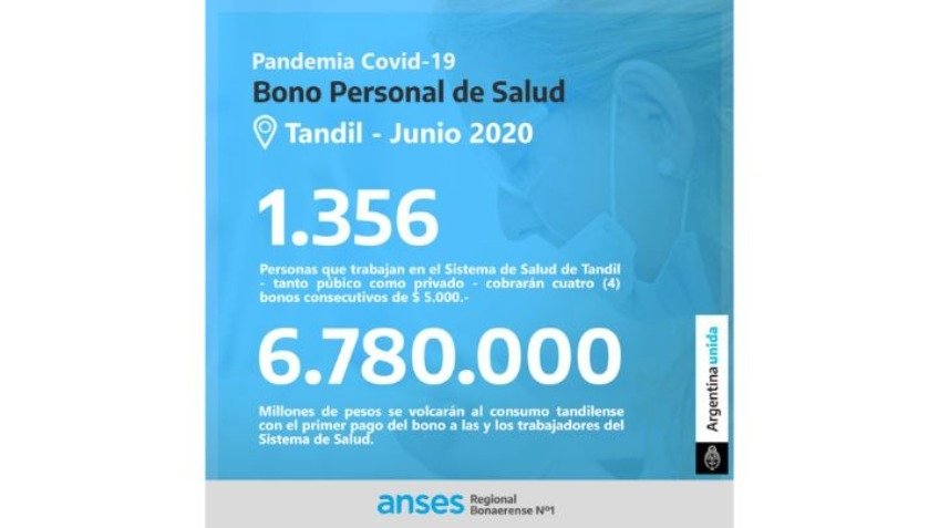 En Tandil, el bono del Estado Nacional alcanzará a 1356 trabajadores de la salud